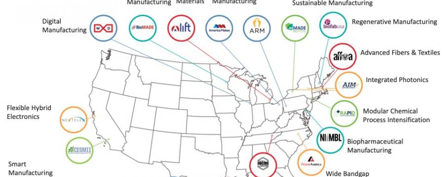 Manufacturing USA institute network